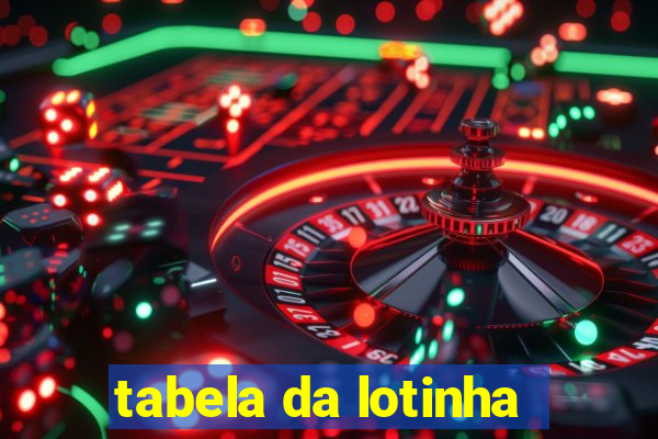 tabela da lotinha